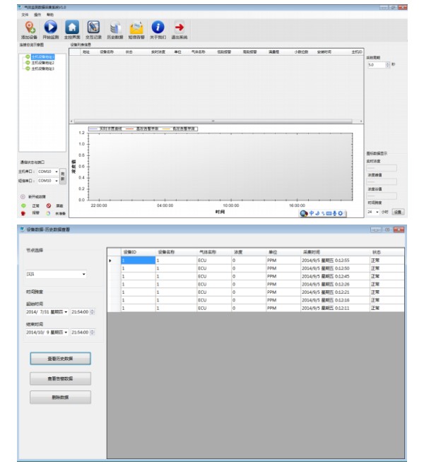 上位機軟件曲線分析、圖標分析，坐標化分析